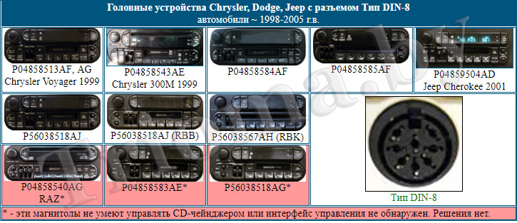 Додж караван магнитола инструкция